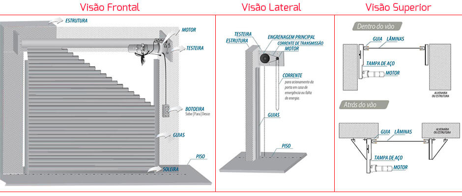 portas de enrolar automatica